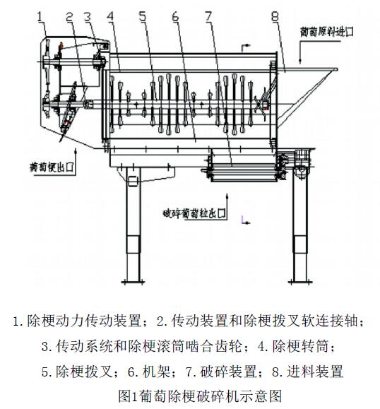 葡萄除梗破碎機的組成圖